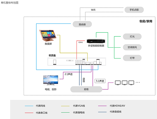 Yinchuang ktv song request system