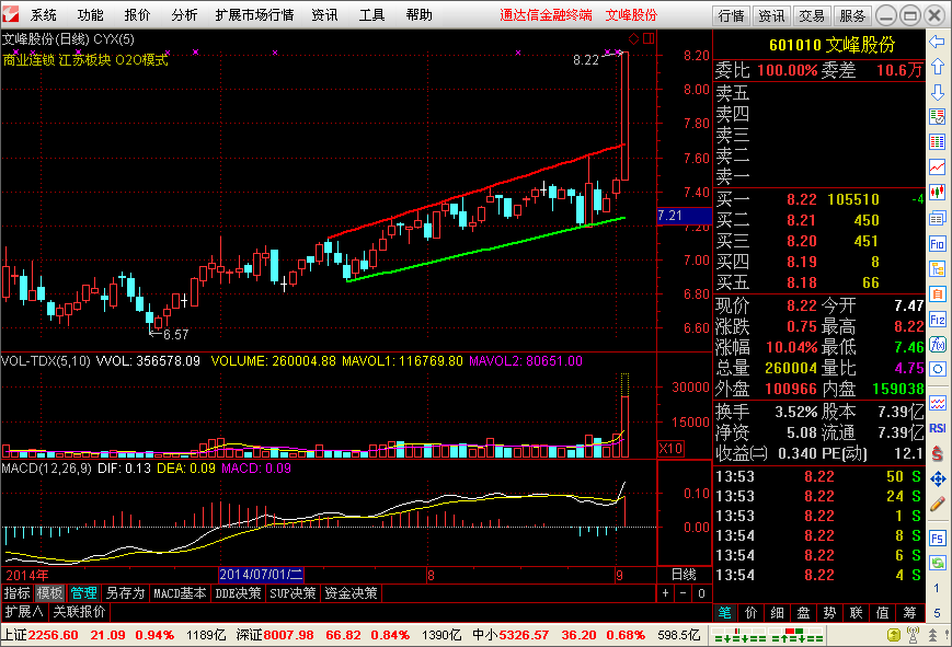 Tongdaxin Financial Terminal