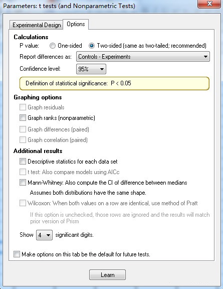 Graphpad Prism scientific research drawing tool