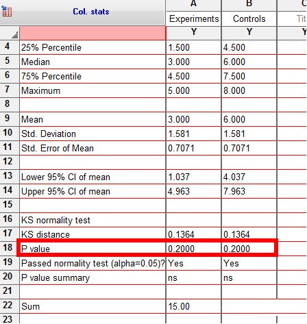 Graphpad Prism scientific research drawing tool