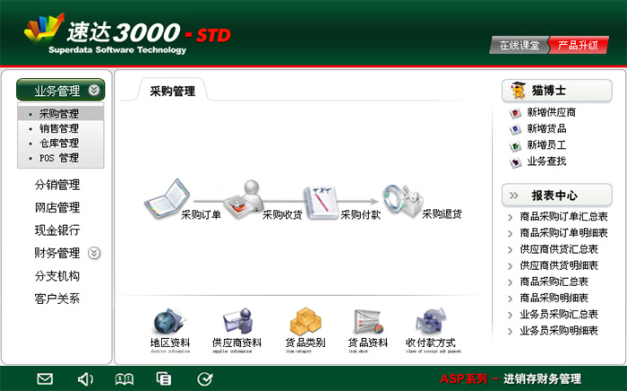 Suda Software 3000 Series