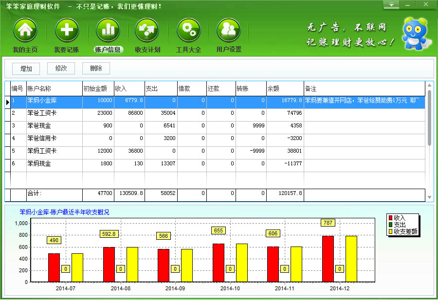 Screenshot of Benben family financial management software