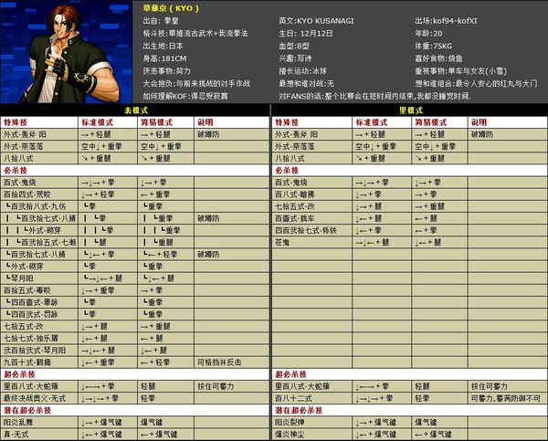 King of Fighters 2002 Chinese version