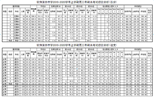 Screenshot of new course selection and class performance analysis and examination management system