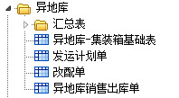 Screenshot of E-cube warehouse management system