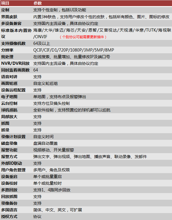 Screenshot of Juncheng VMS network video surveillance software standard version