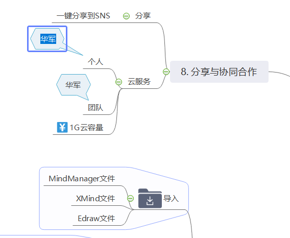 MindMaster (multi-platform mind mapping)