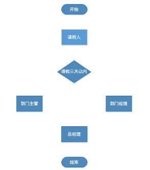 Microsoft Visio 2013 screenshot