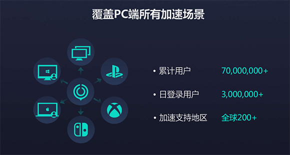 NetEase UU online game accelerator software download