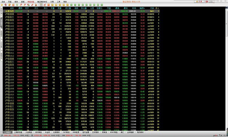 Luzheng Futures Boyi Master