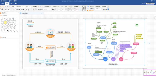 Iauto process software