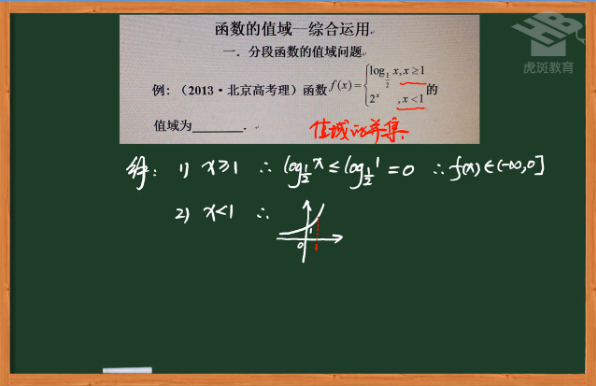 High School Mathematics Questions-Huban Education