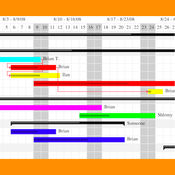 Gantt chart