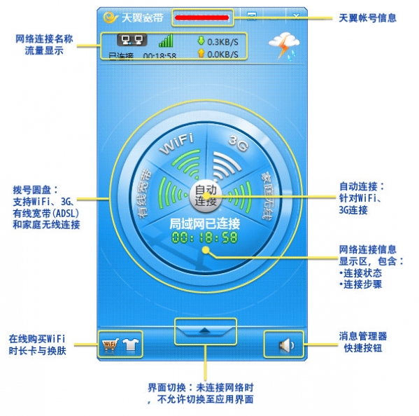 Tianyi Broadband Client