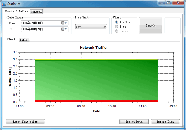NetTraffic (network traffic monitor)