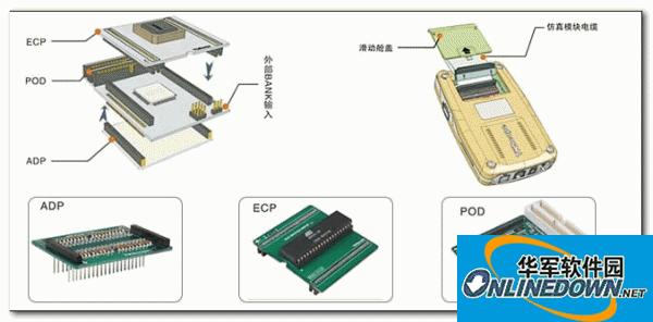 TKSCOPE simulation AVR driver (AVR Studio environment)