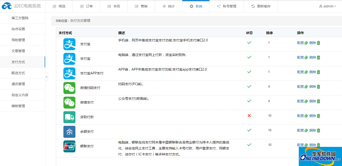 Screenshot of Cloud EC e-commerce system