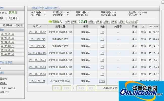 Website statistics analysis system