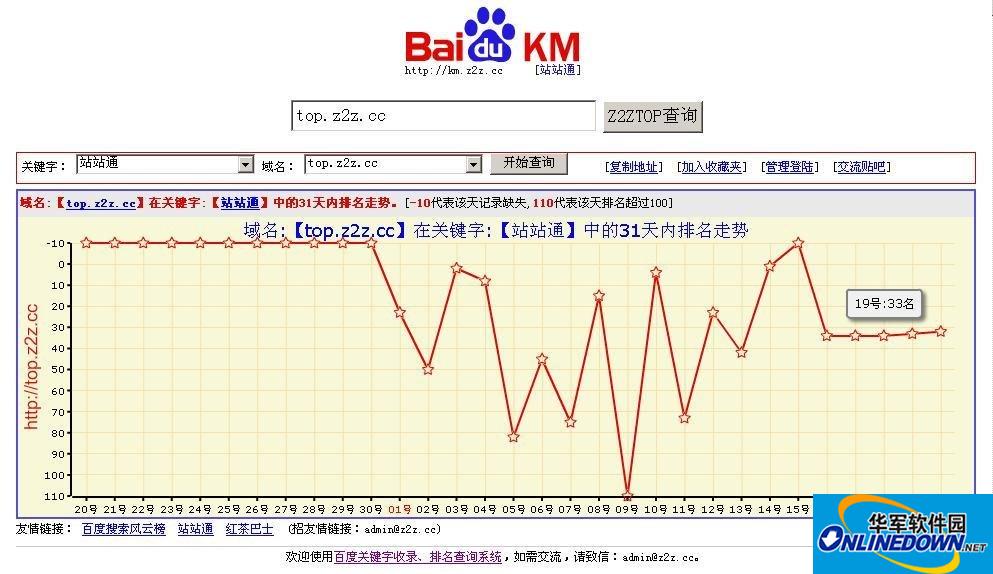 Baidu keyword ranking query