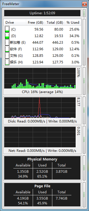 FreeMeter (hardware monitoring tool)