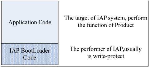 Screenshot of bin file merging tool