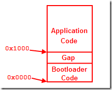 Screenshot of bin file merging tool