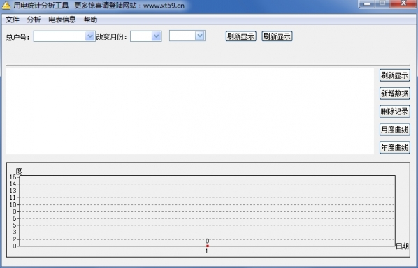 Electricity consumption statistical analysis tool