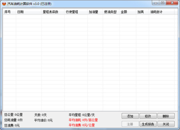 Car fuel consumption calculation software