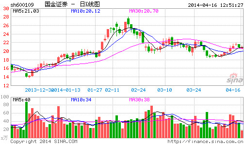 Guojin Securities Super Edition