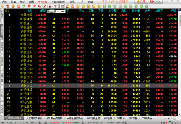 Orient Securities Futures Boyi Master