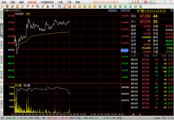 Orient Securities Futures Boyi Master screenshot