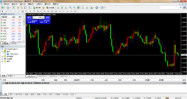 Gold foreign exchange trading software (TMG MetaTrader 4)