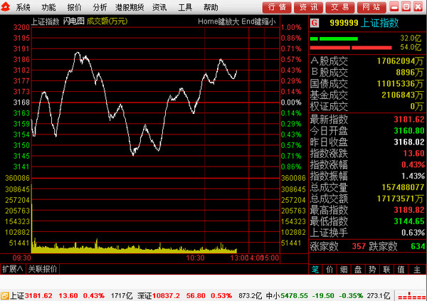 Screenshot of Qilu Securities margin trading version