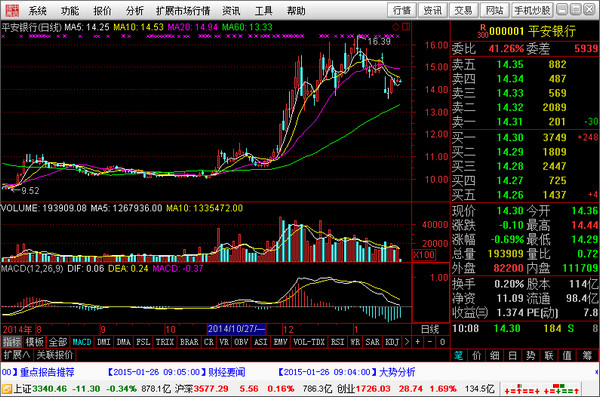 Screenshot of CITIC Securities Zhixin version