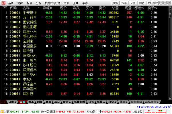 CITIC Securities