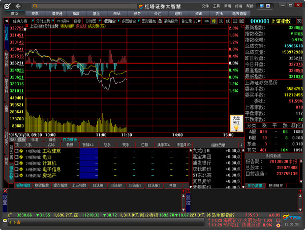 Hongta Securities Great Wisdom