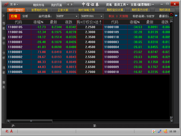 CITIC Securities stock option trading system