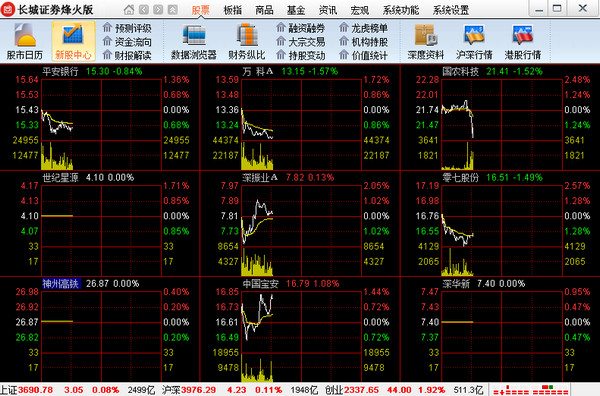 Screenshot of Great Wall Securities FiberHome version