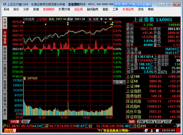 Screenshot of Donghai Securities Flush