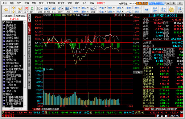 Centaline Securities Online Trading Professional Edition