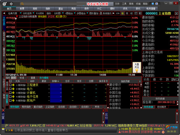 Zhongtian Securities Great Wisdom