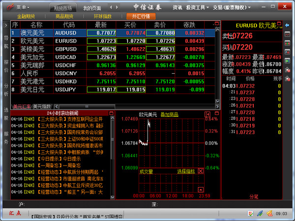 Screenshot of CITIC Securities Pengbo version