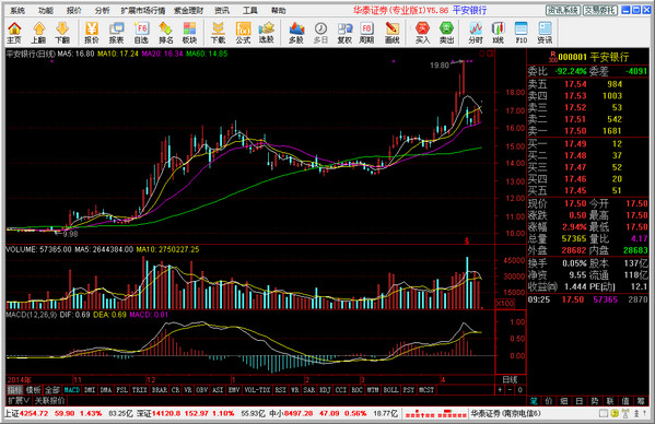 Huatai Securities Professional Edition 1