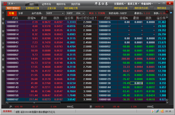 Huatai Securities stock options trading system