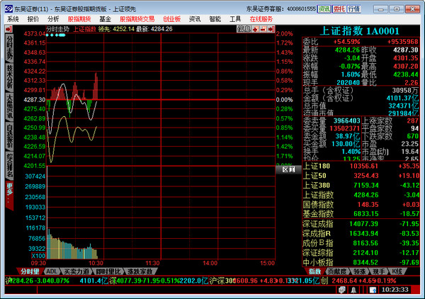 Soochow Securities Stock Index Futures Edition