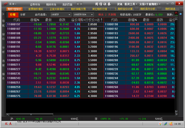 Guosen Securities Huidian individual stock options professional investment system