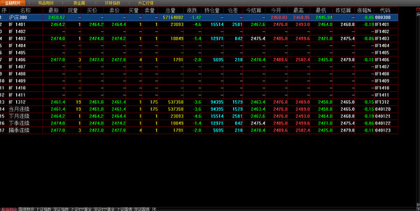 Screenshot of Guosen Securities Huidian individual stock options professional investment system