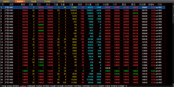 Screenshot of Guosen Securities Huidian individual stock options professional investment system