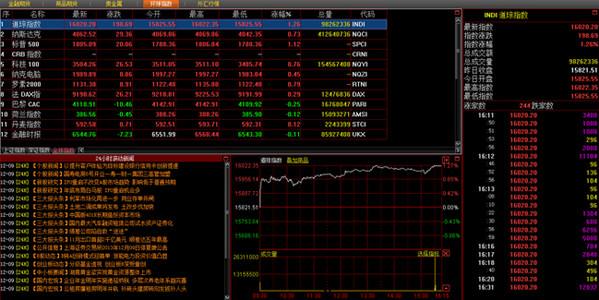 Screenshot of Guosen Securities Huidian individual stock options professional investment system