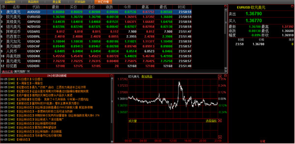 Screenshot of Guosen Securities Huidian individual stock options professional investment system